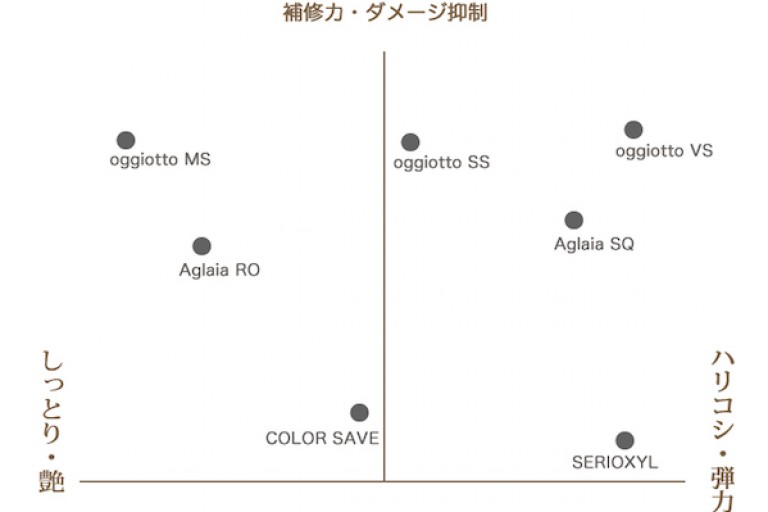 【顧客様向け】シャンプーの選び方！！